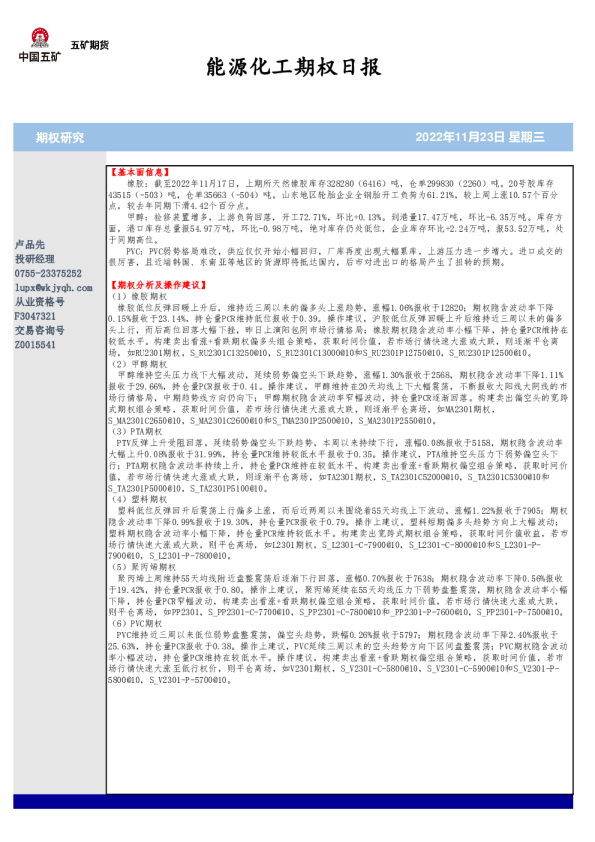 能源化工期权日报