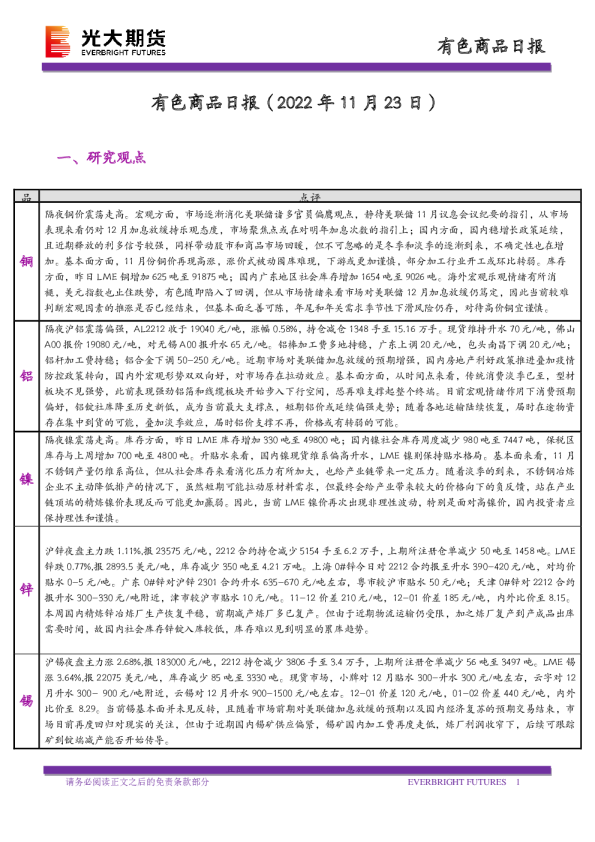 有色商品日报