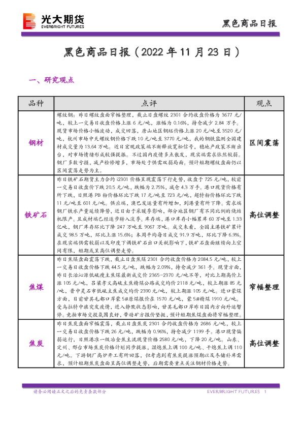 黑色商品日报