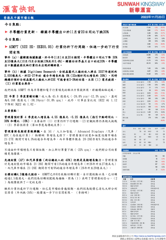 汇富快讯：香港及中国市场日报