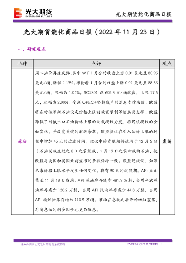 能化商品日报