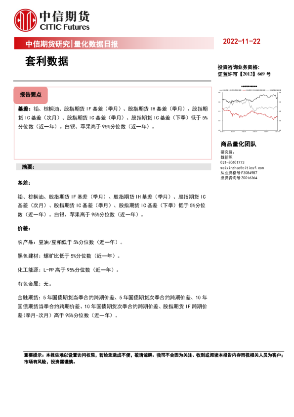 量化数据日报：套利数据