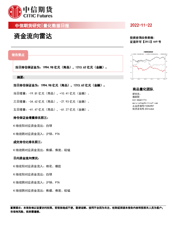 量化数据日报：资金流向雷达