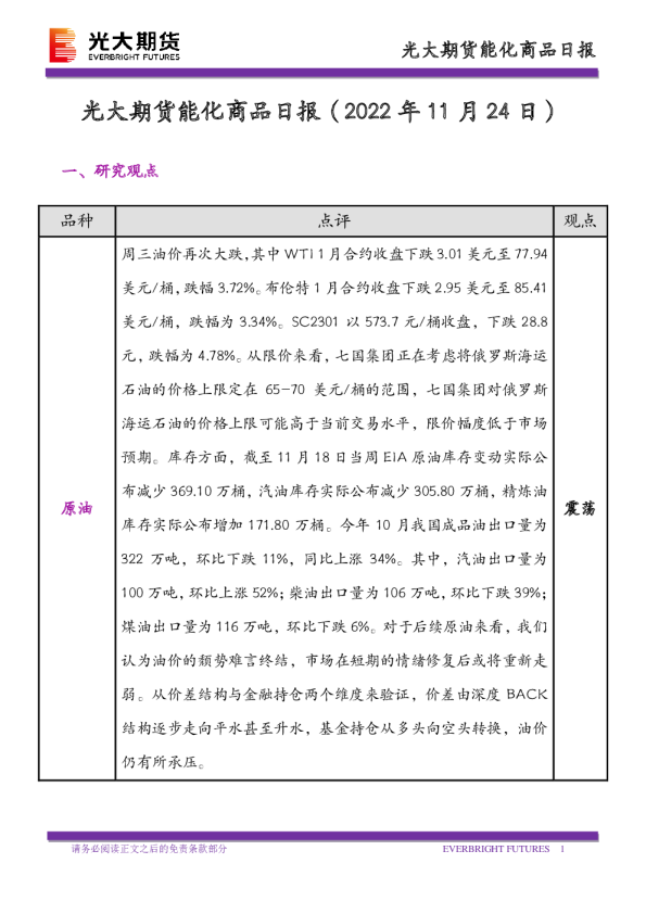 能化商品日报