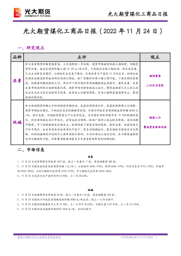 煤化工商品日报