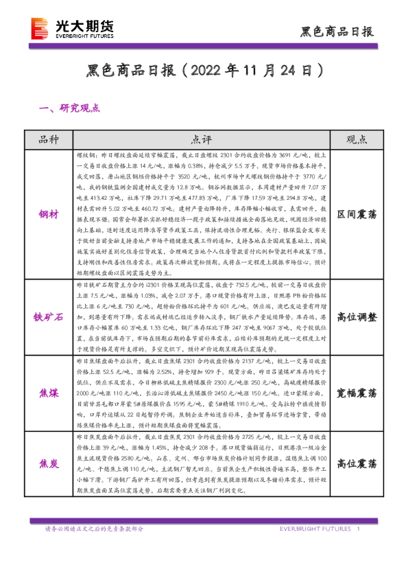黑色商品日报