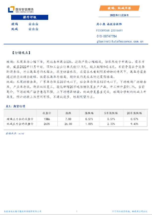 玻璃、纯碱日报