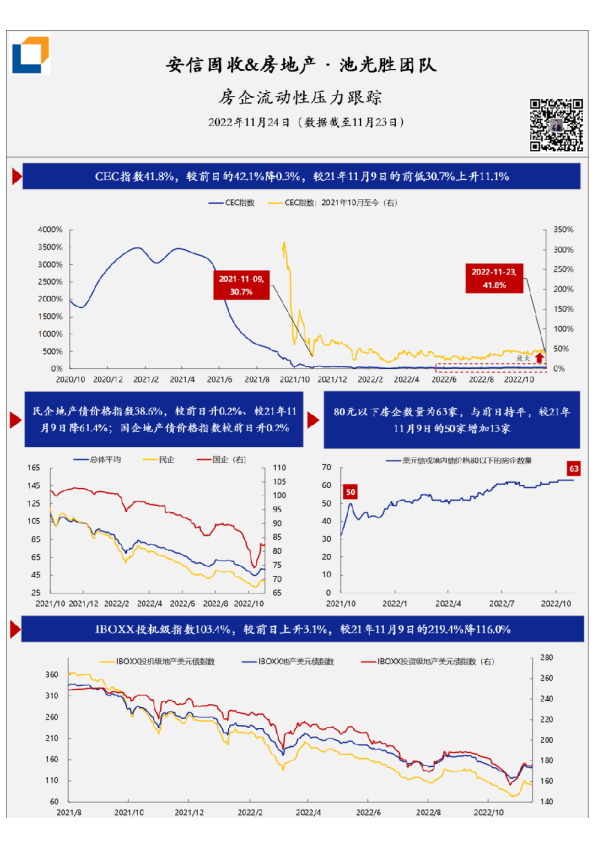 房企流动性压力·每日跟踪-第204期(20221124)
