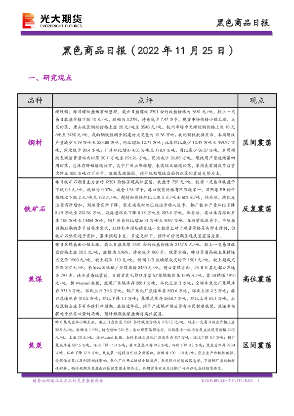 黑色商品日报