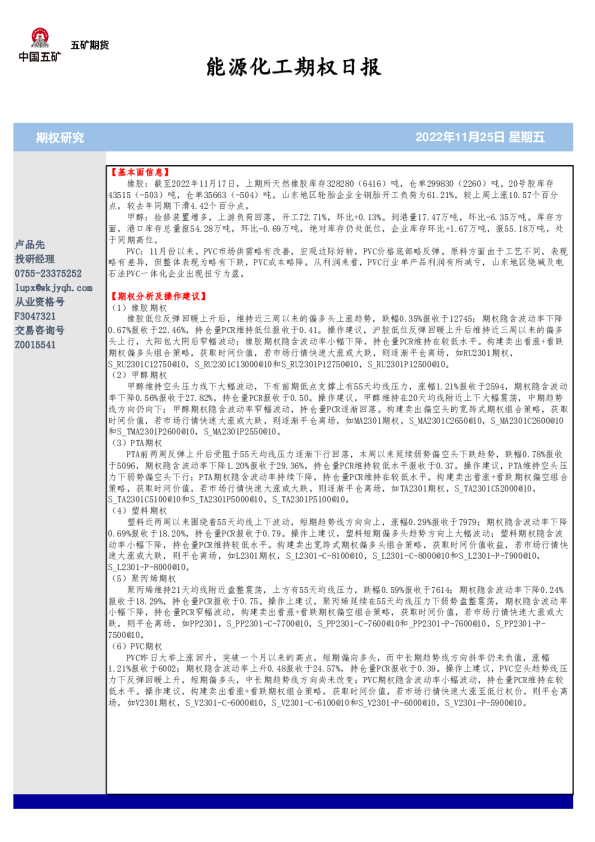 能源化工期权日报