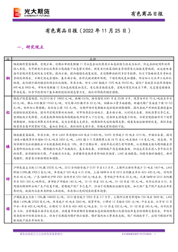 有色商品日报