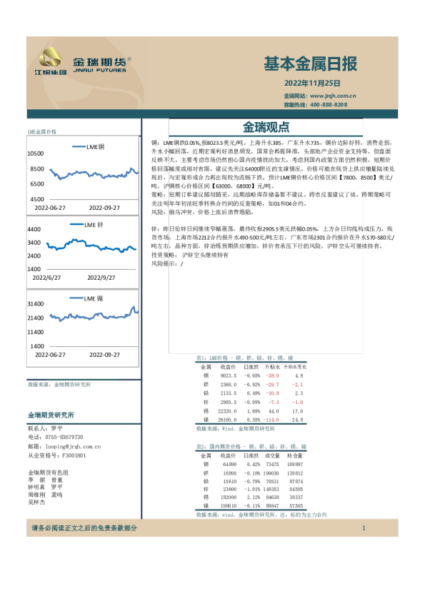 基本金属日报