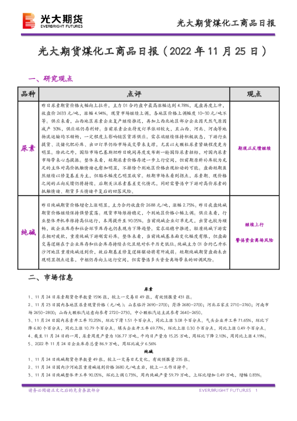 煤化工商品日报