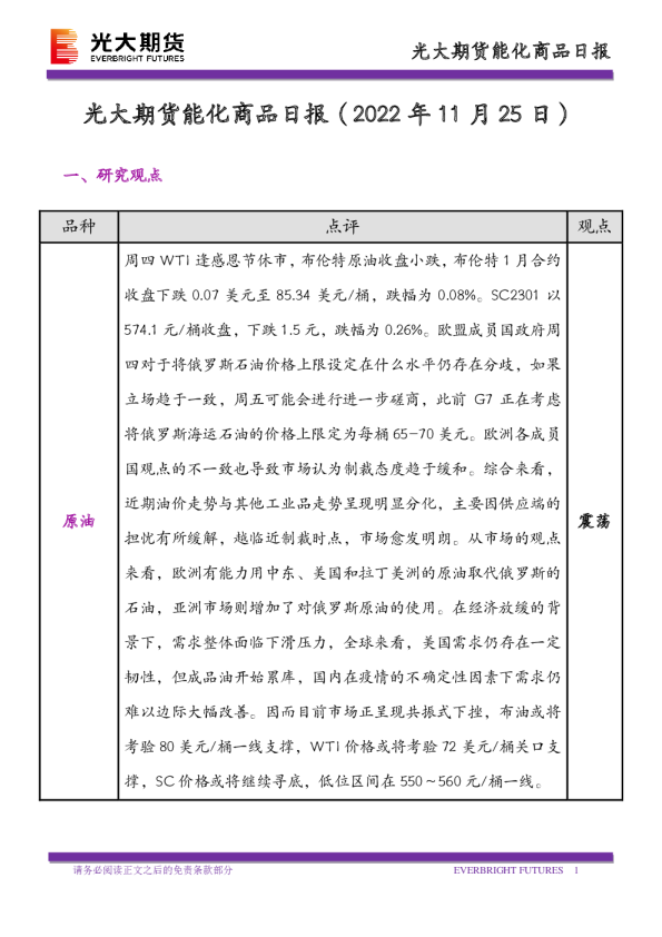 能化商品日报