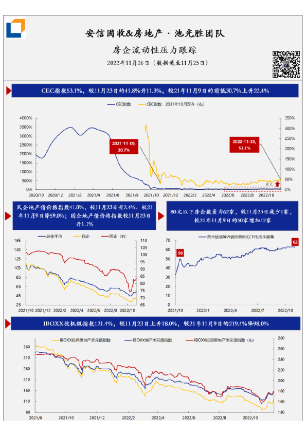房企流动性压力·每日跟踪-第205期(20221126)