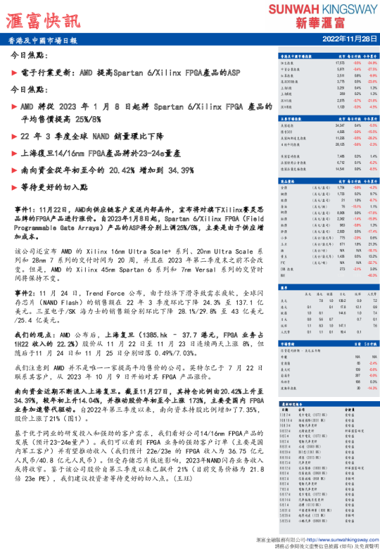 汇富快讯：香港及中国市场日报