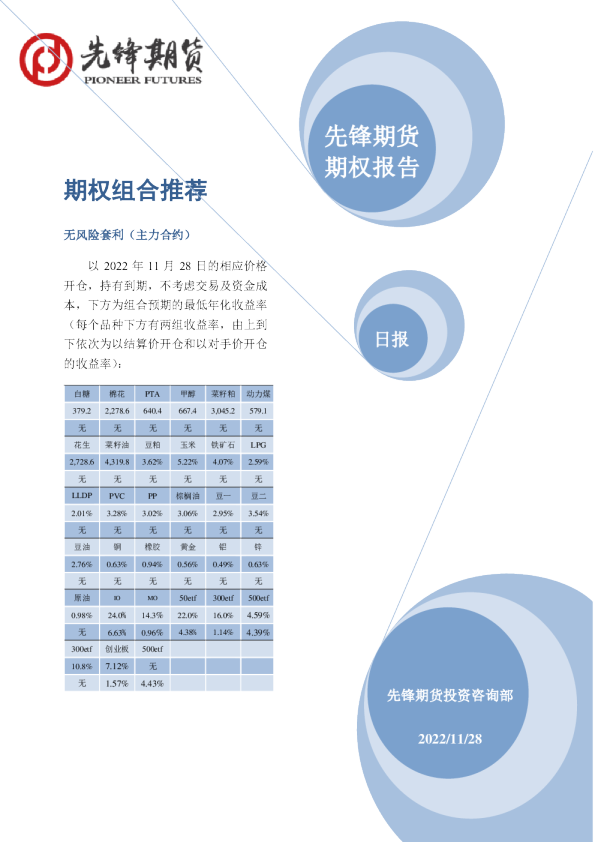 先锋期货期权报告期权组合推荐