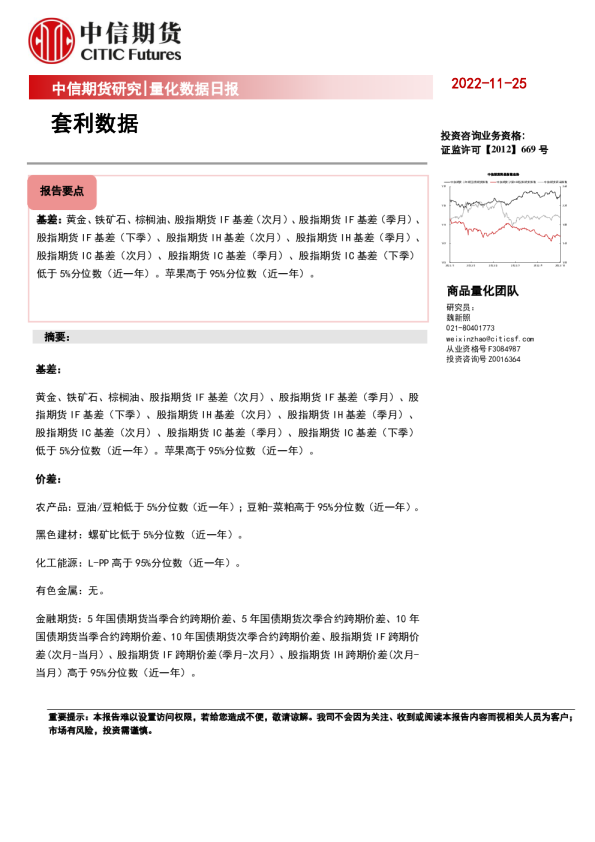 量化数据日报：套利数据