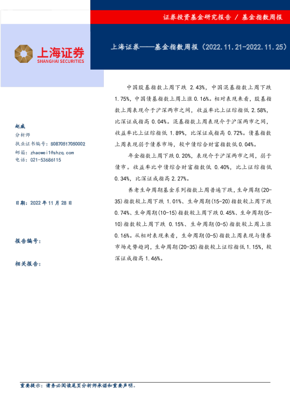 基金指数周报