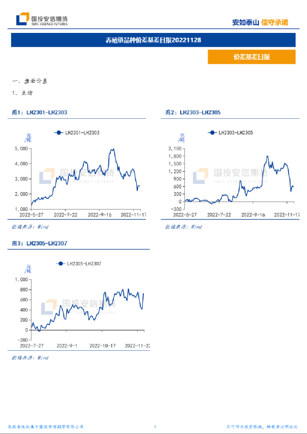 养殖链品种价差基差日报