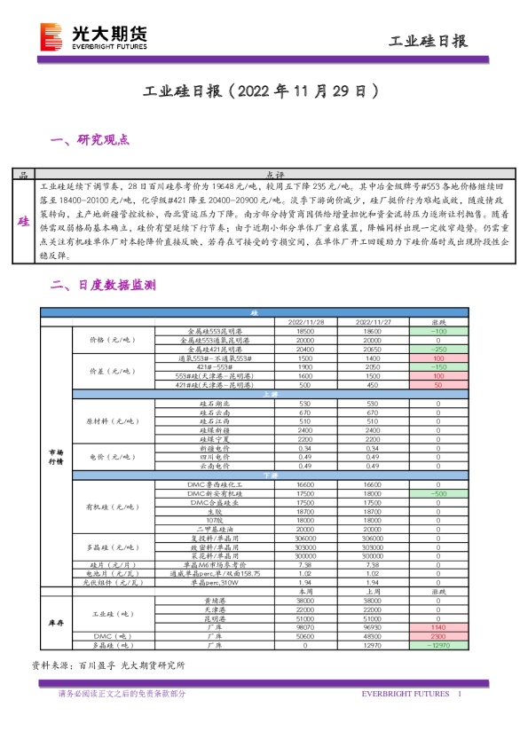 工业硅日报