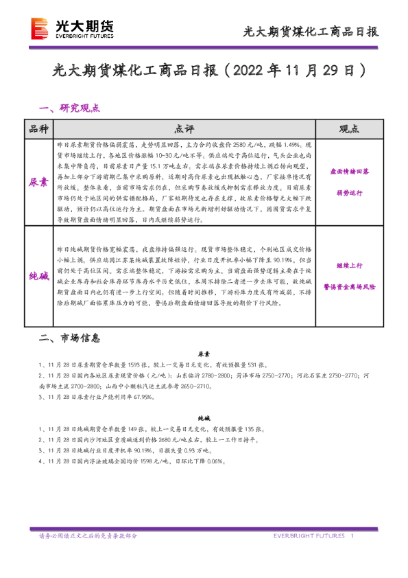 煤化工商品日报