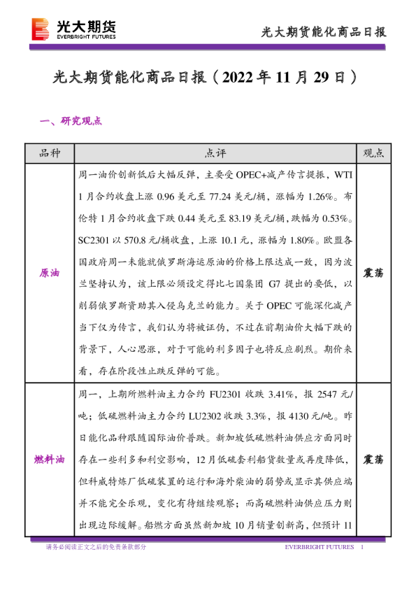 能化商品日报