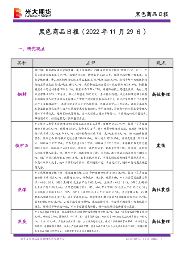 黑色商品日报