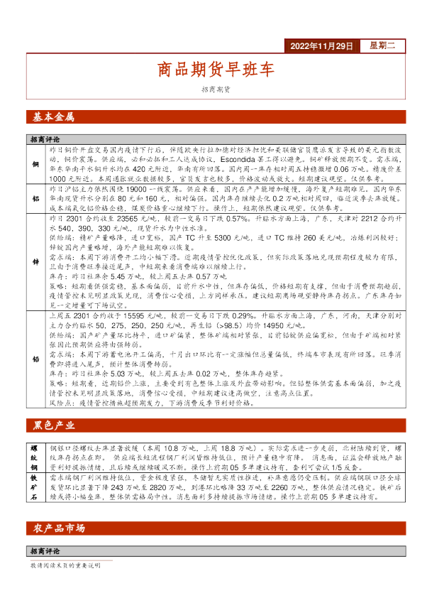 商品期货早班车