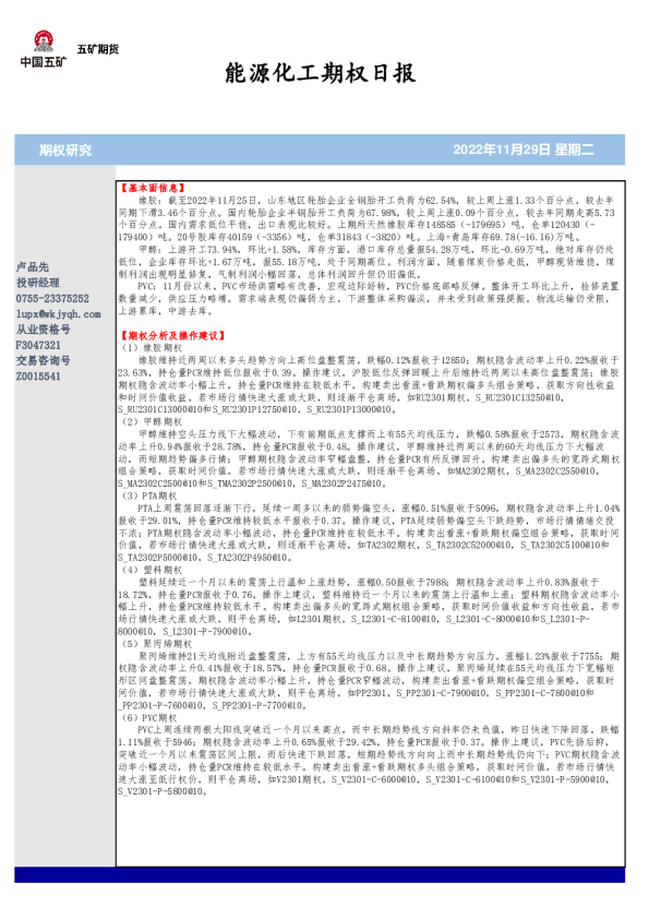 能源化工期权日报