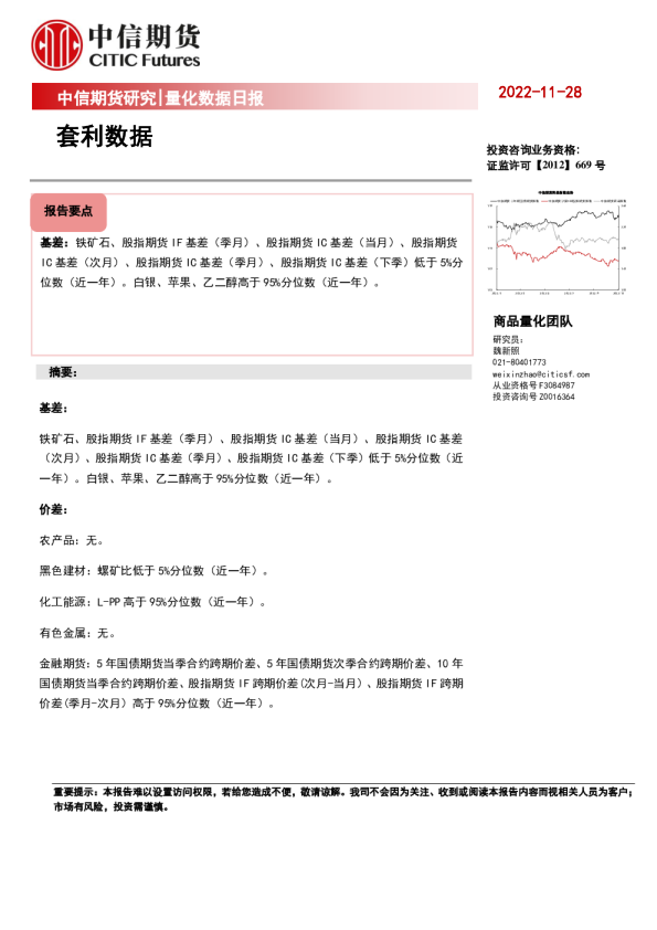 量化数据日报：套利数据