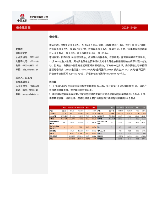 贵金属日报