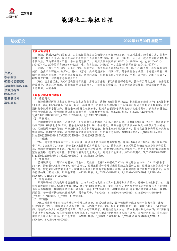 能源化工期权日报