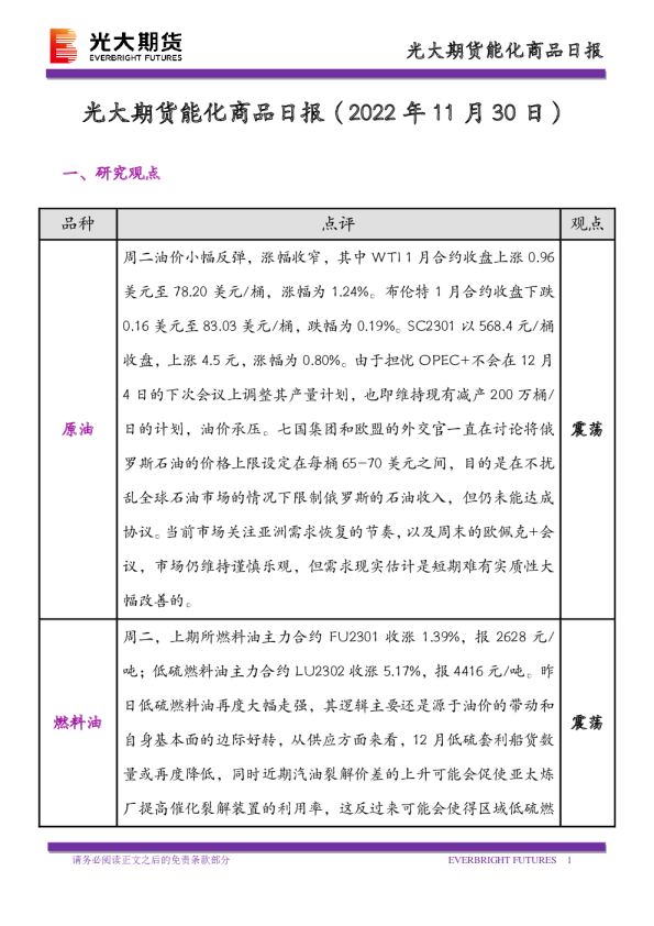 能化商品日报