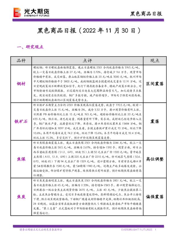 黑色商品日报