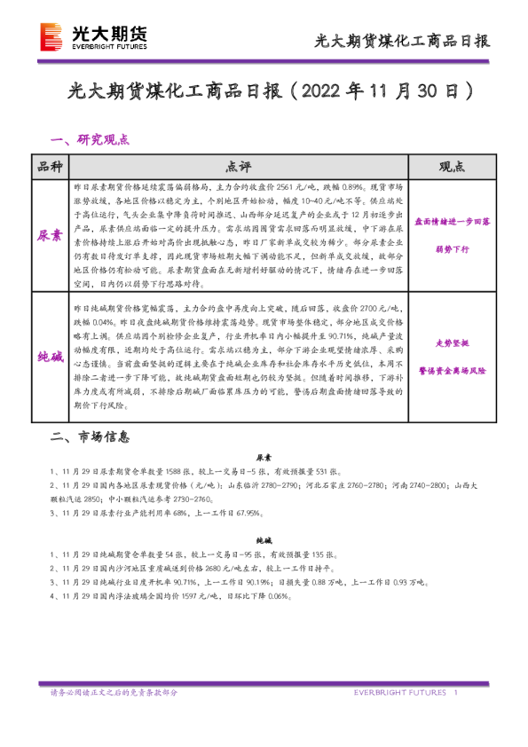 煤化工商品日报