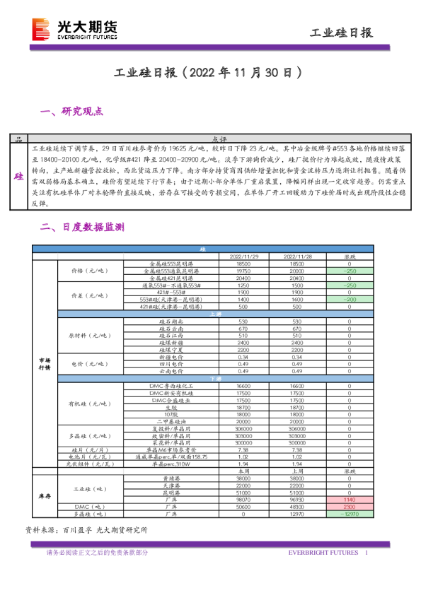工业硅日报