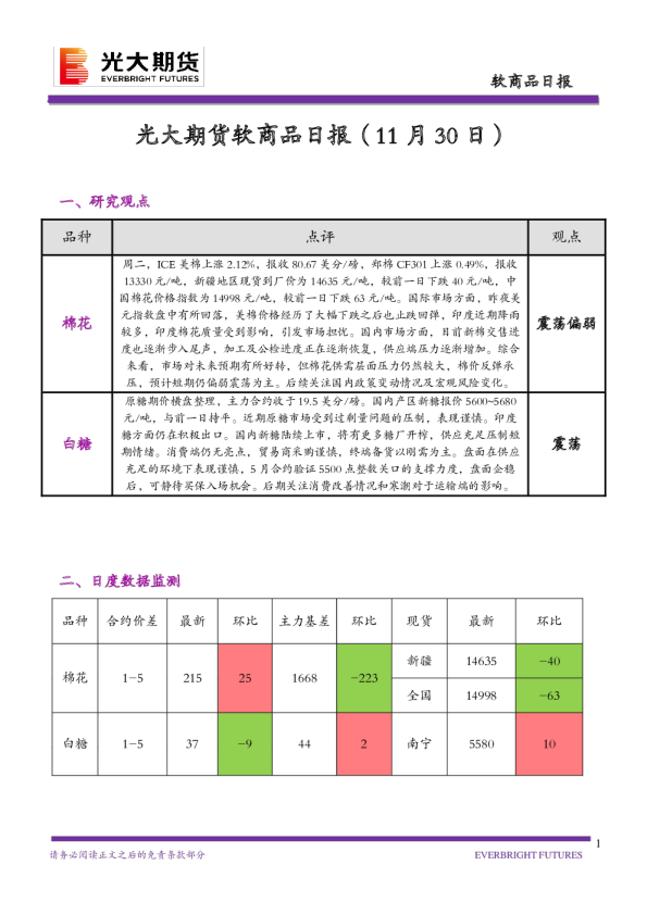 光大期货软商品日报