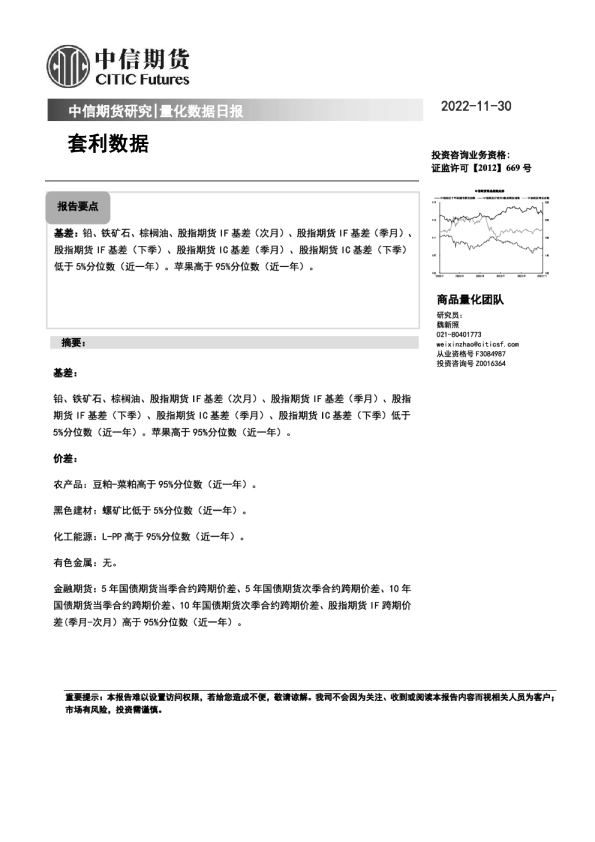 量化数据日报：套利数据