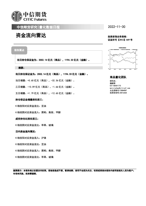量化数据日报：资金流向雷达