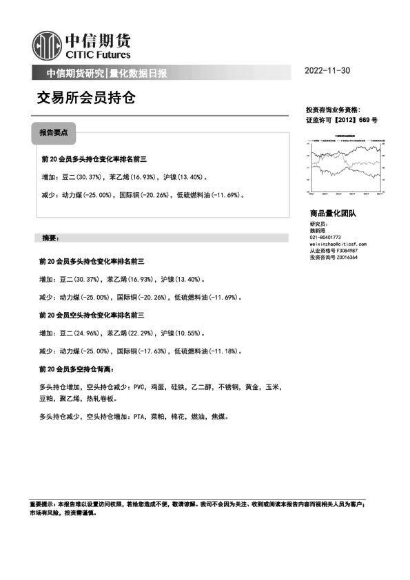 量化数据日报：交易所会员持仓
