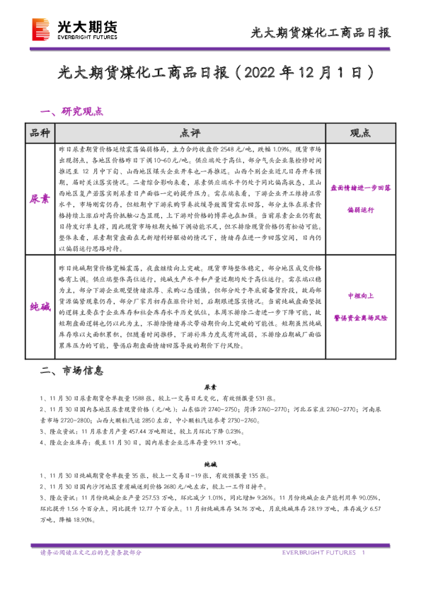 煤化工商品日报