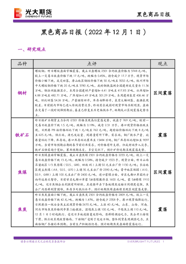 黑色商品日报