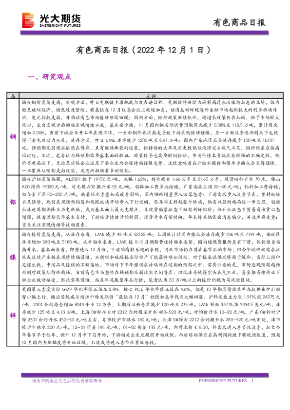 有色商品日报