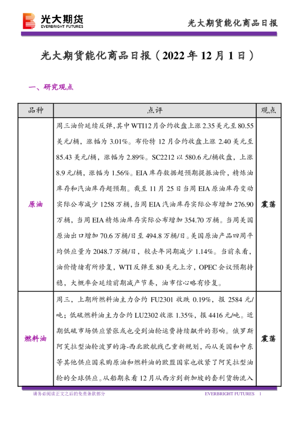能化商品日报