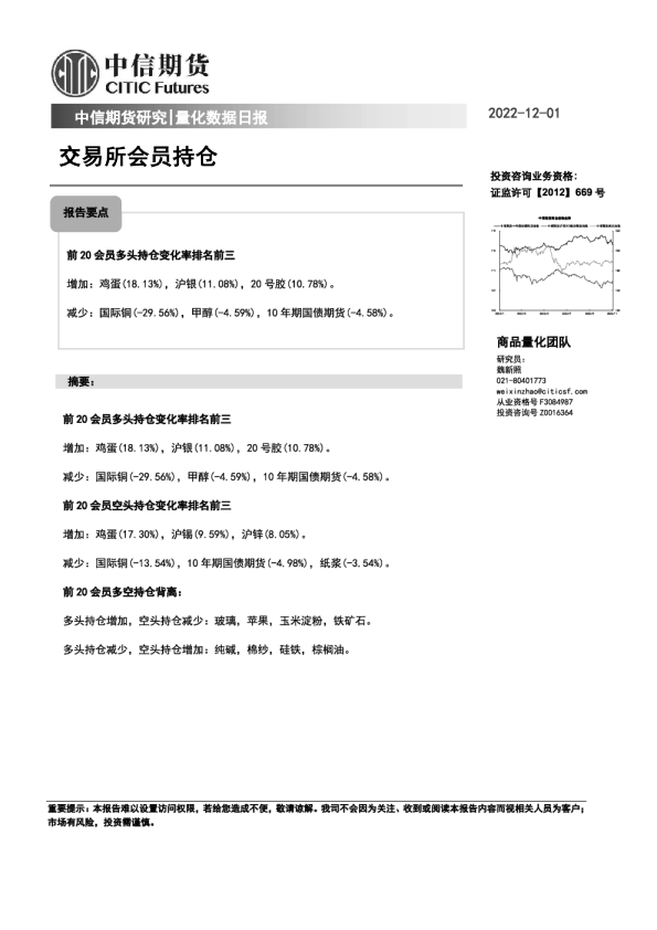 量化数据日报：交易所会员持仓