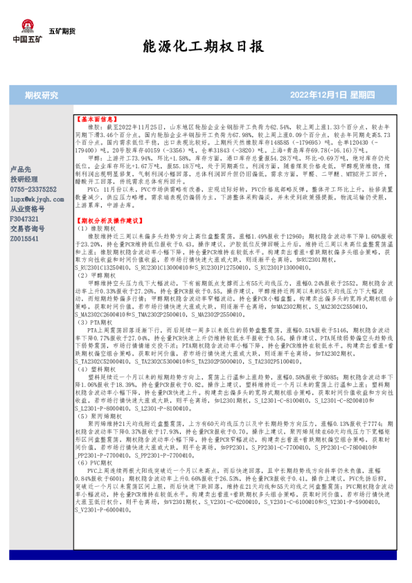 能源化工期权日报