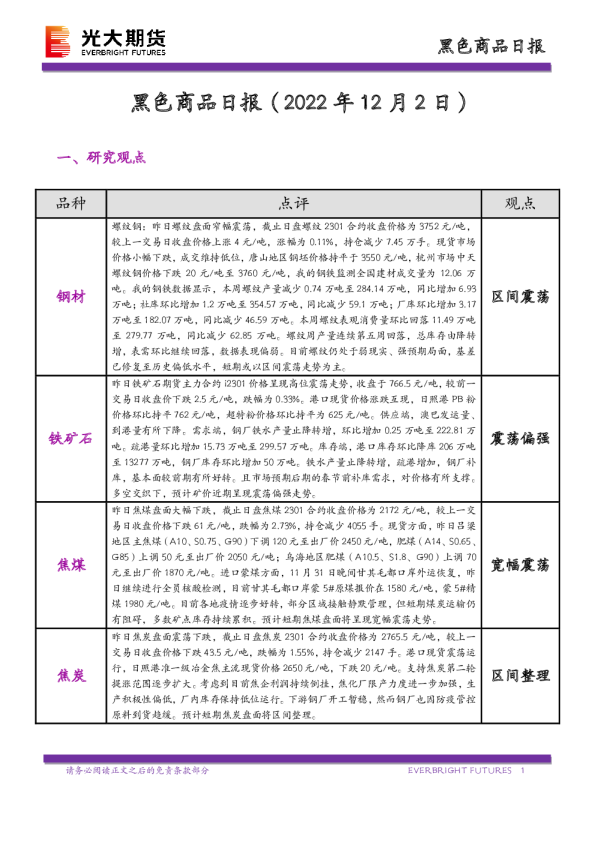 黑色商品日报
