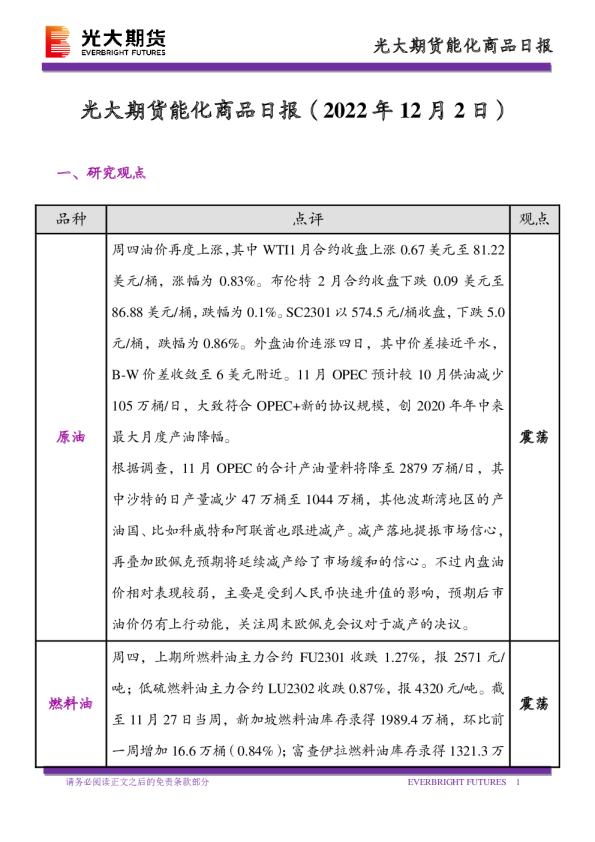 能化商品日报