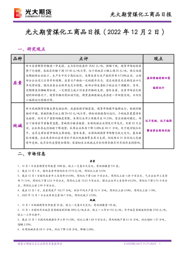 煤化工商品日报